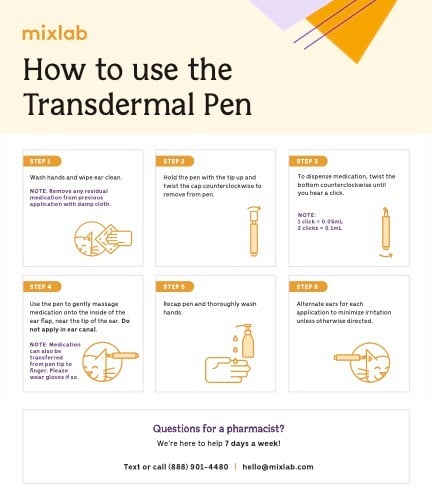 Digital How To - Transdermal